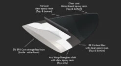 Planche De Surf PYZEL GHOST DARK ARTS 6'0 - Carbon -Célèbre Surf Magasin PYZEL GHOST 6 0 DARK ARTS FCS 2 5 FINS 0 237407 1